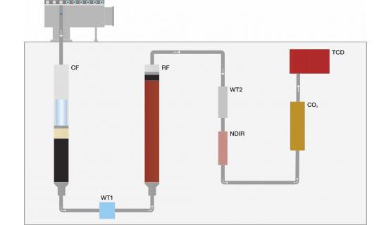 VELP Esquema DUMAS
